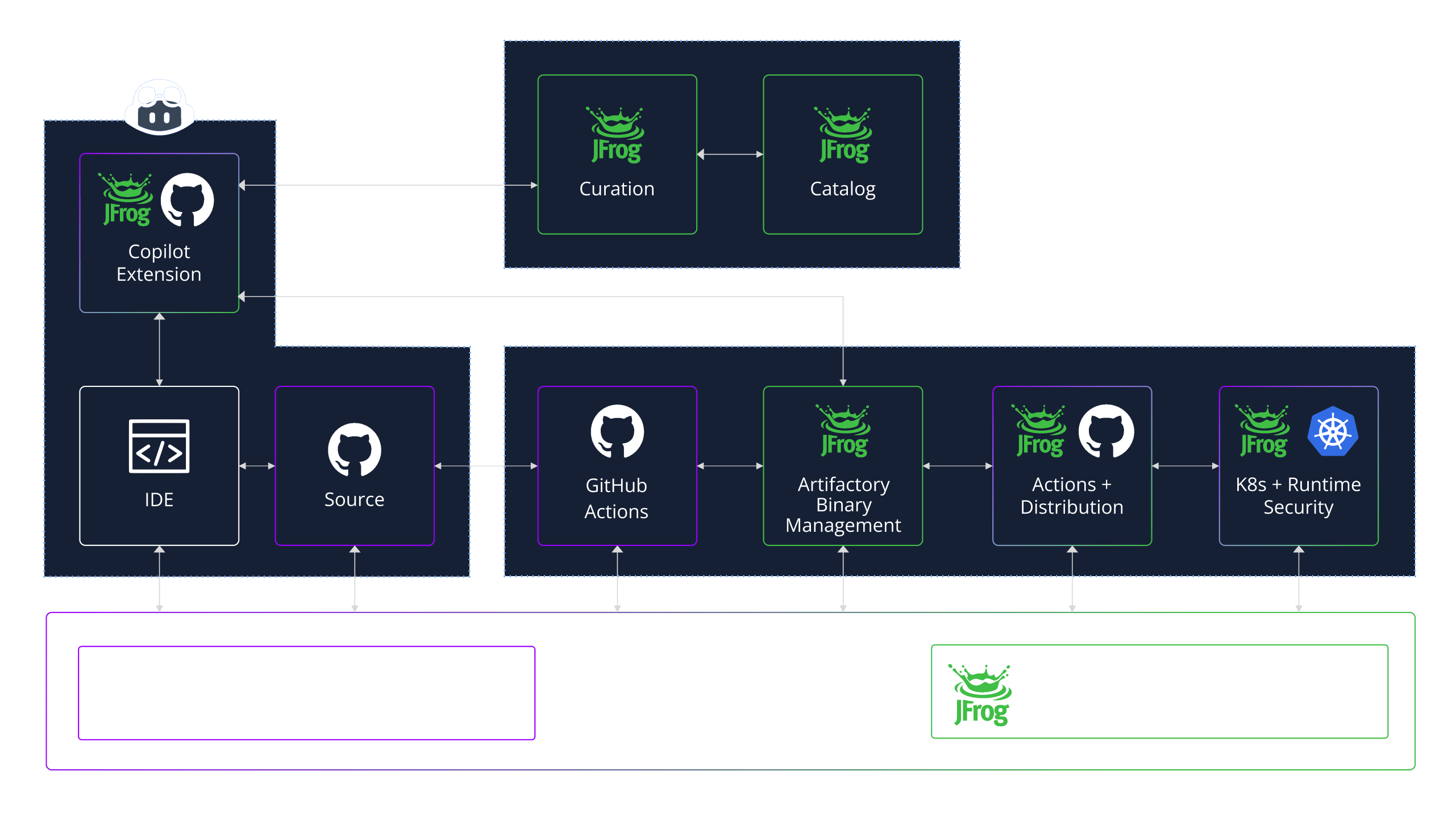 Github Cycle