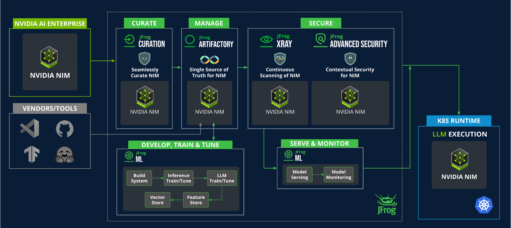 Automate Accelerate