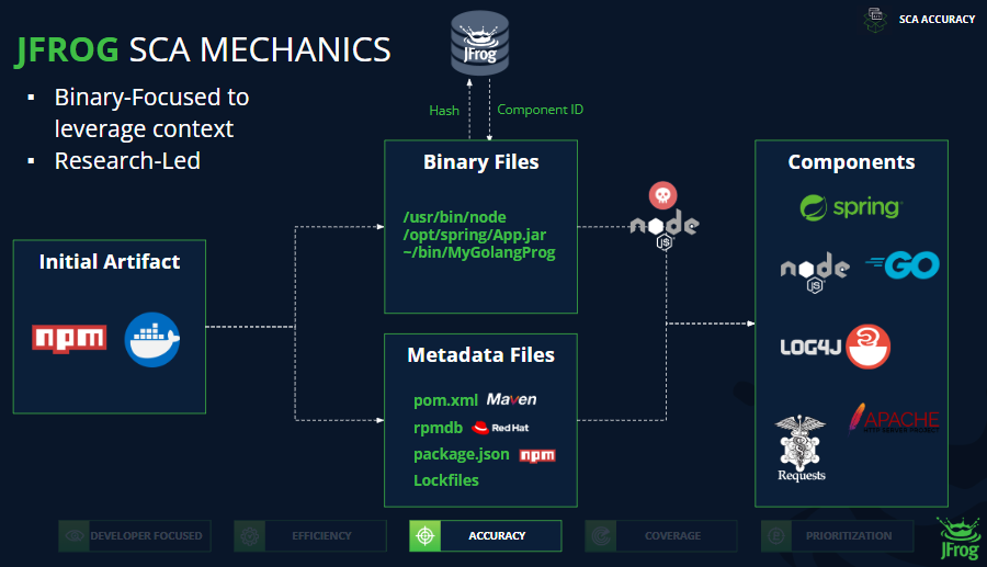 JFrog Xray scan of Apache HTTPD 2.4.49 