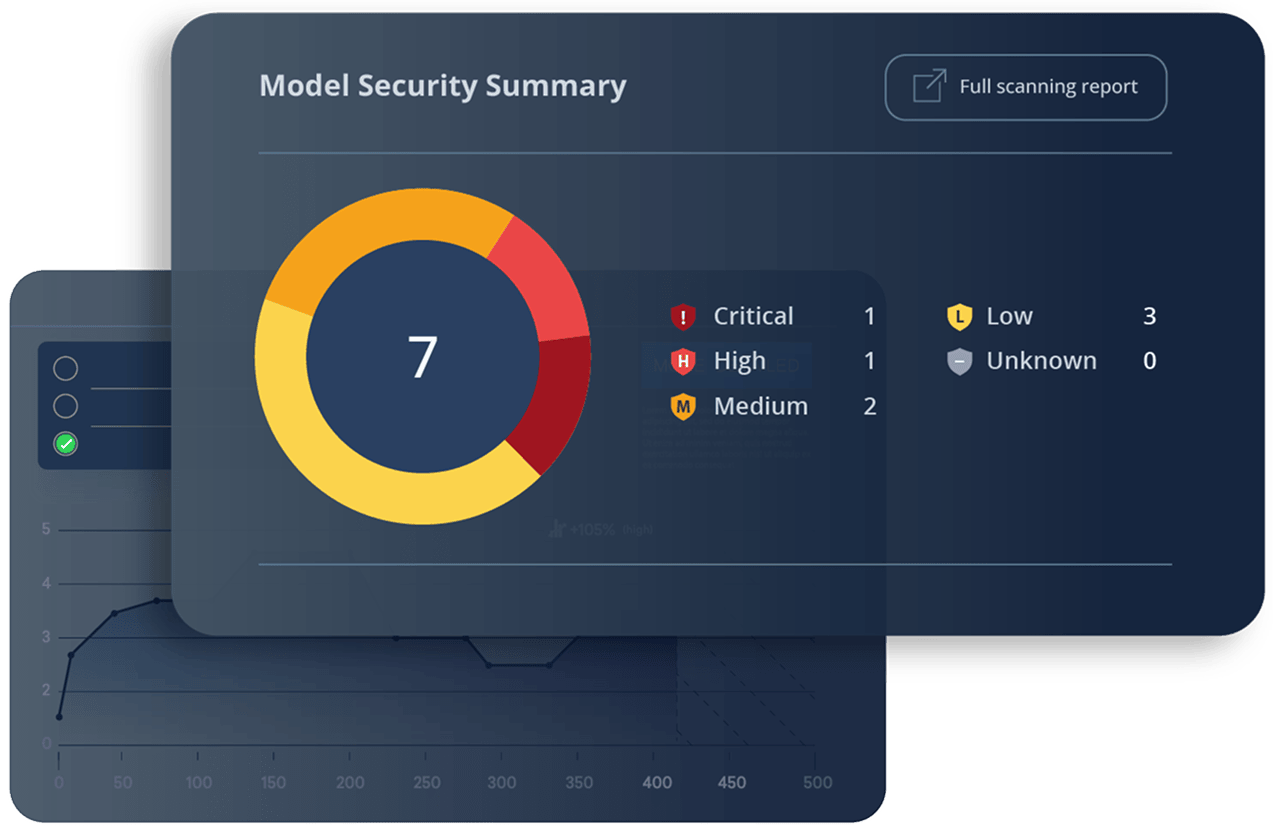 Model Security Image