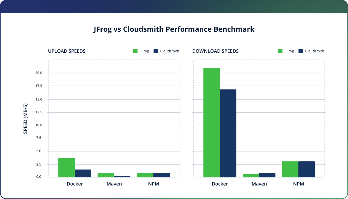 JFrog scalability1