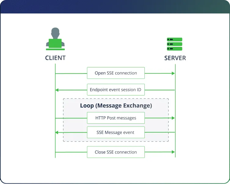 MCP Prompt Attack - Message Flow Diagram
