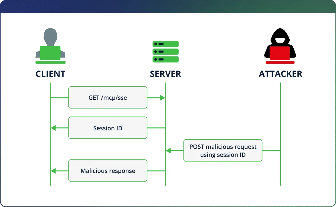 MCP Prompt Attack - Prompt Hijacking Diagram (1)