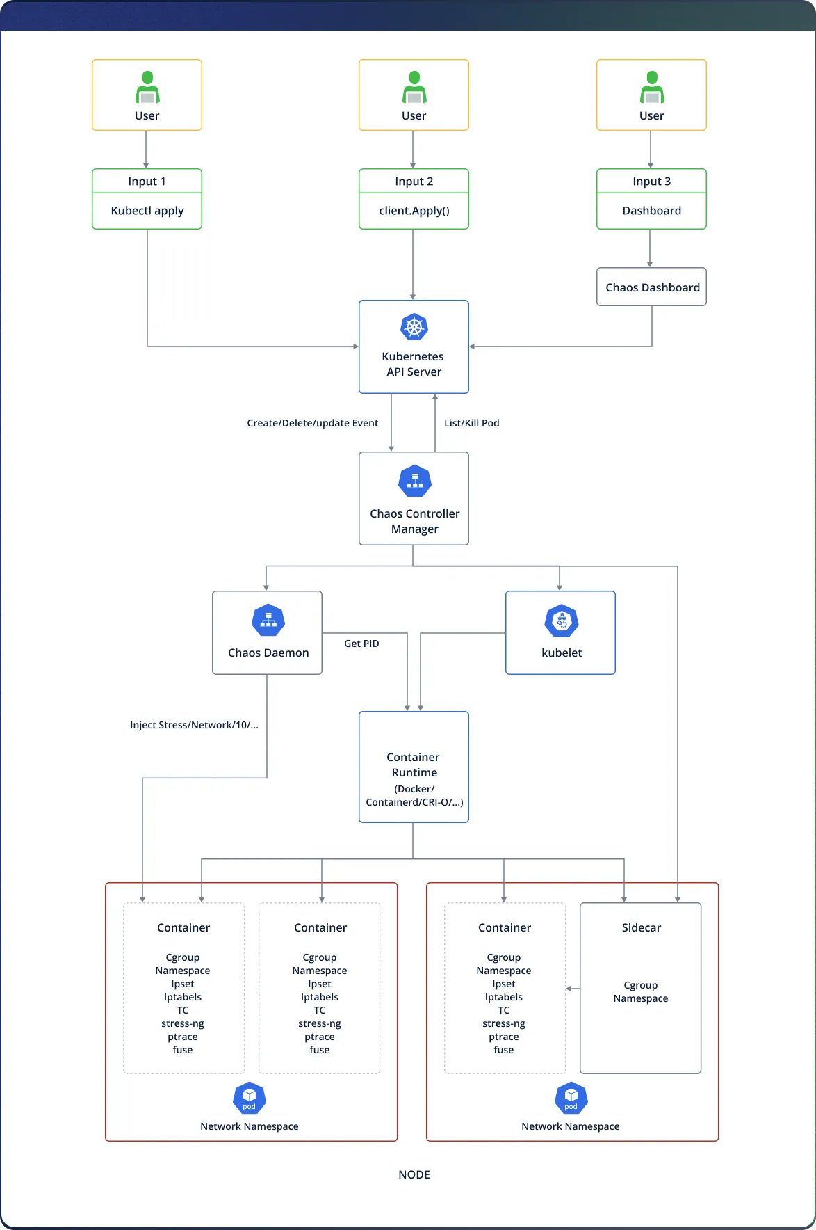 Chaotic Mesh DIAGRAM 4