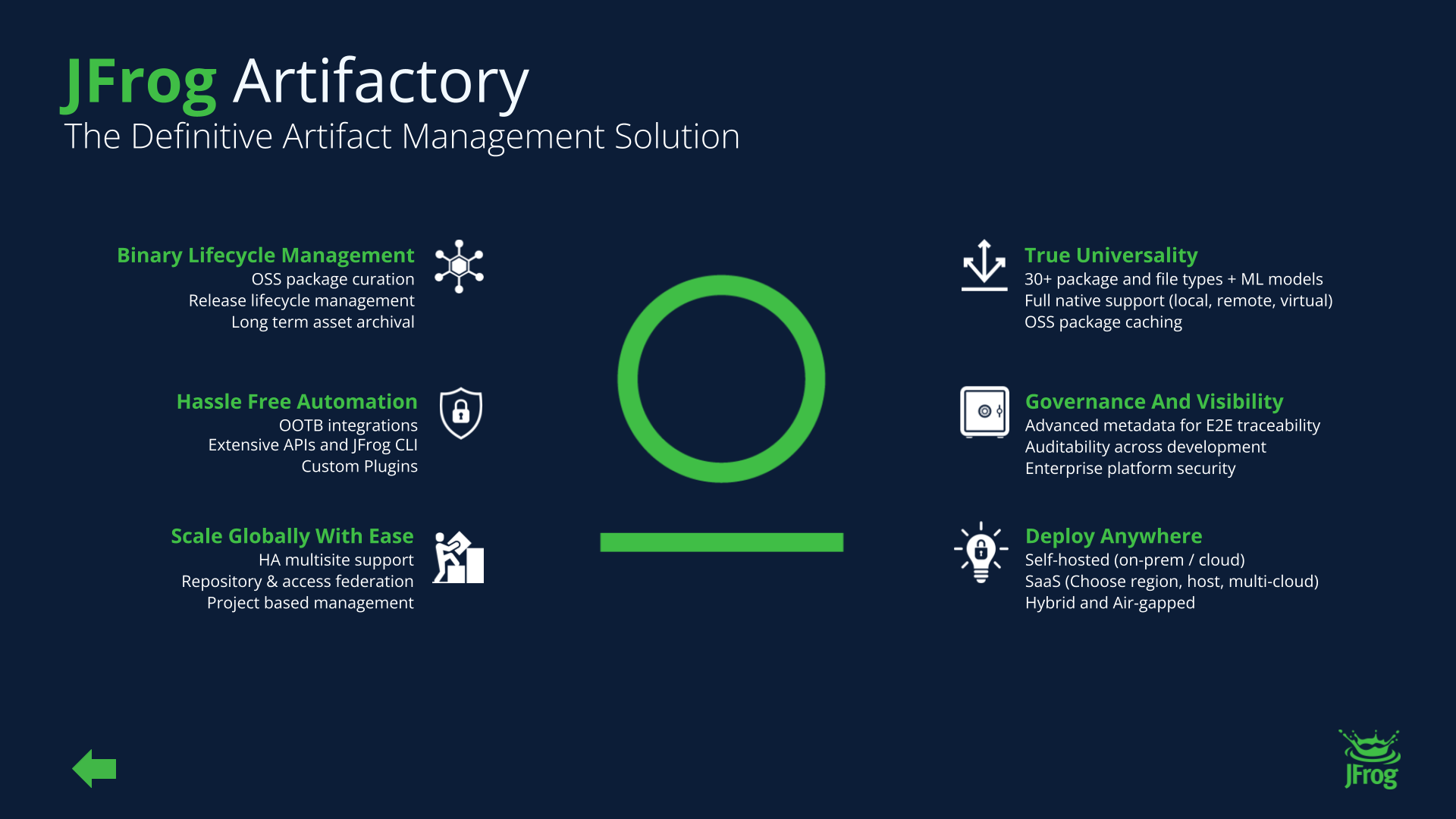 JFrog Artifactory - Features