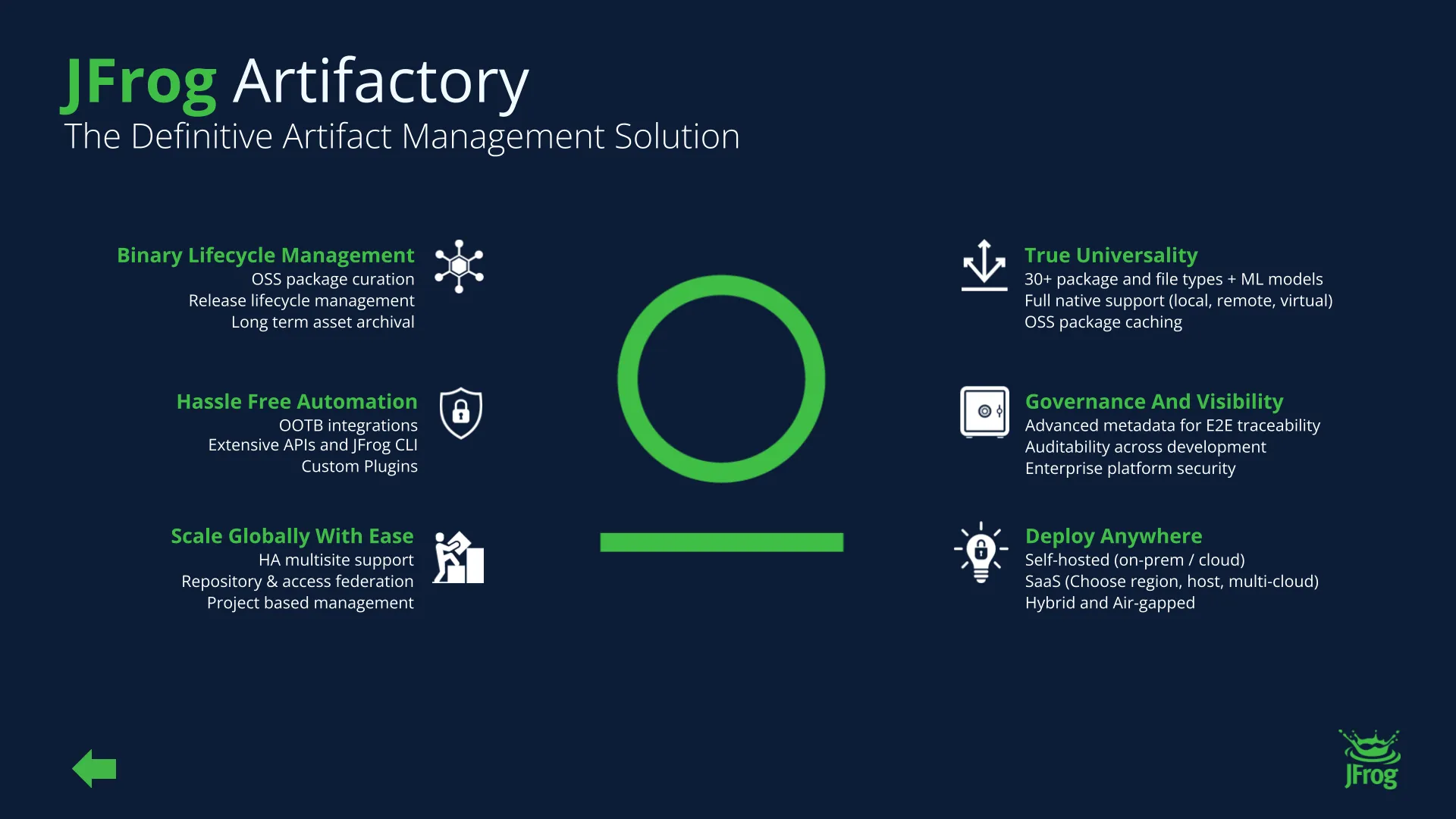 JFrog Artifactory - Features