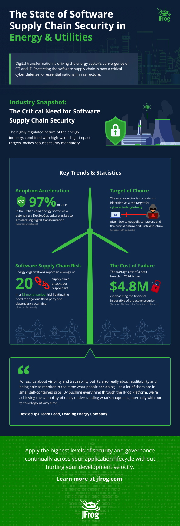 The State of Software Supply Chain Security in Energy & Utilities