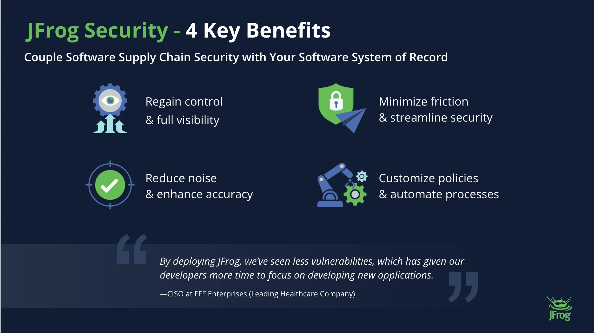 How JFrog Protects from Vulnerabilities