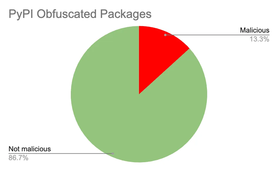JFrog Obfuscated Packages - image20