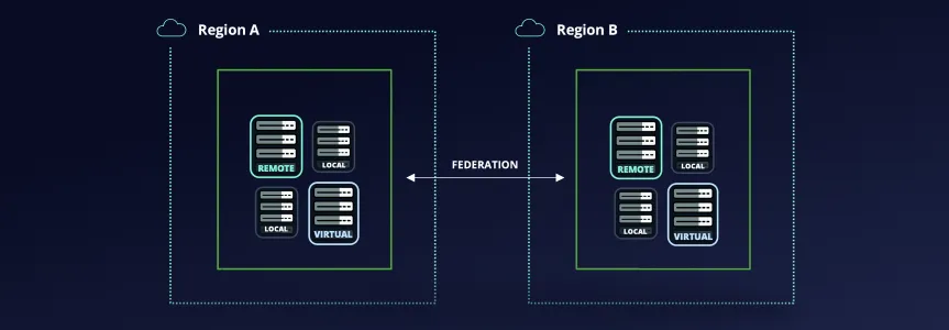 JFrog Repository Federation - 863X300