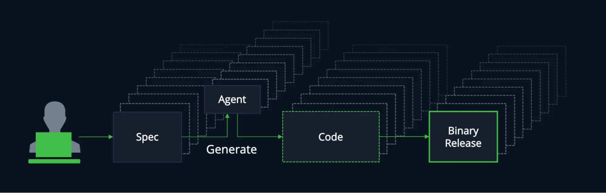 Agentic Supply Chain Attackers - image1