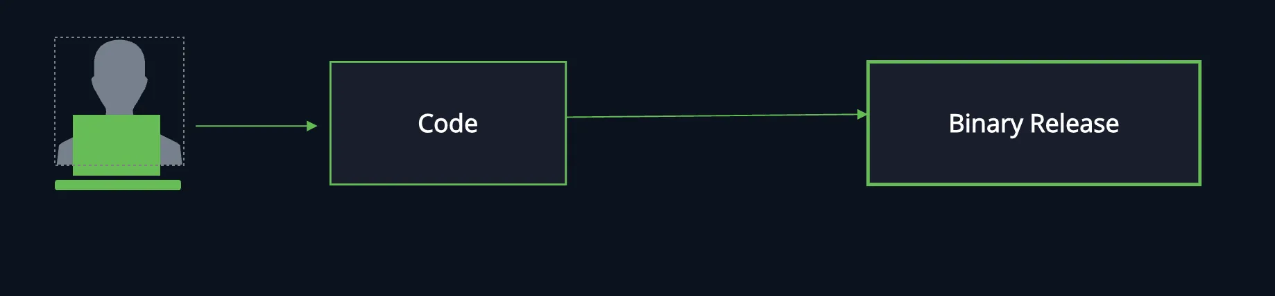 Agentic Supply Chain Attackers - image3