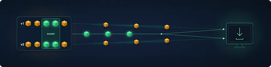 JFrog Xet - Diagrama 863