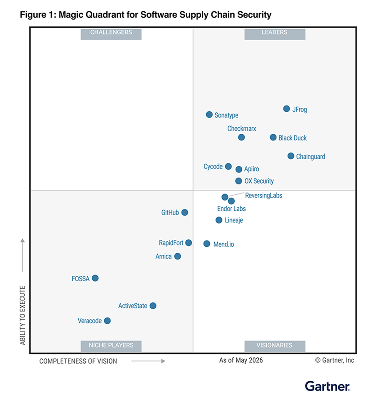 quadrant gartner