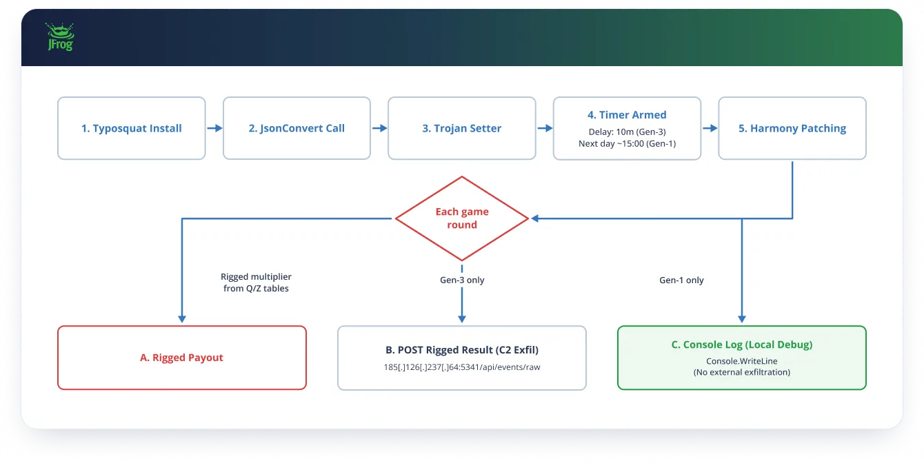 NuGet Typesquatting - Diagram1