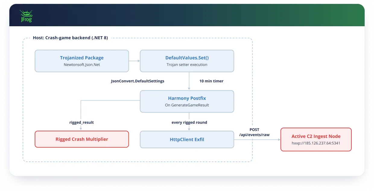 NuGet Typesquatting - Diagram2