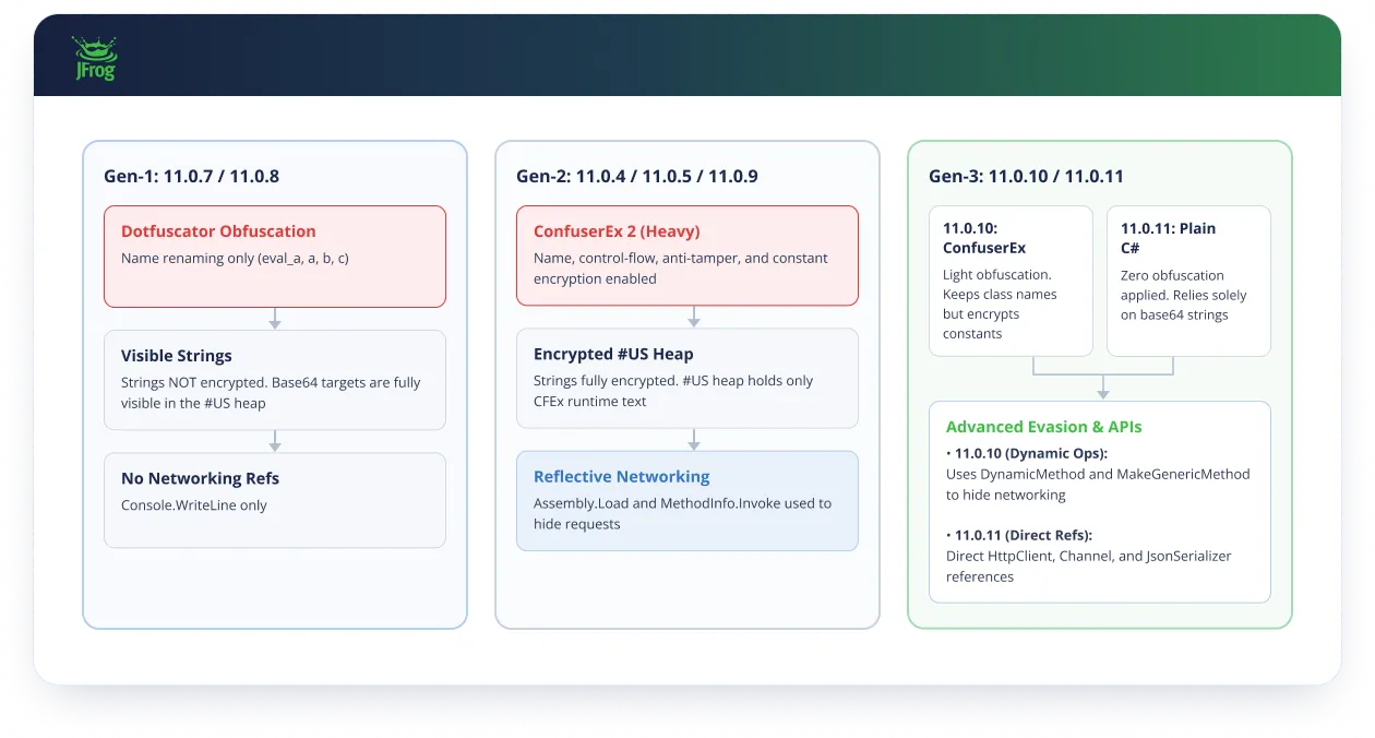 NuGet Typesquatting - Diagram3