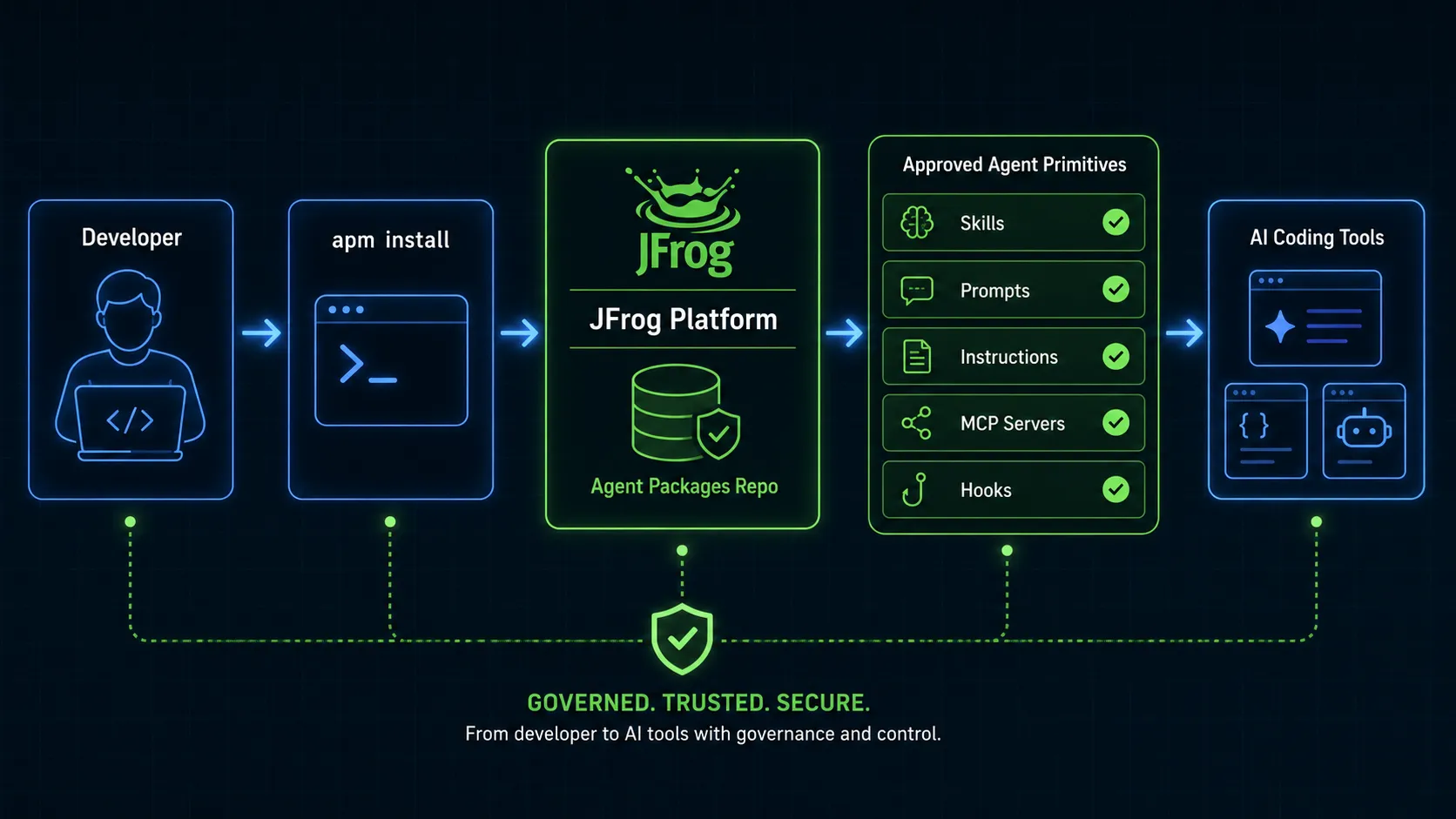 The JFrog Platform