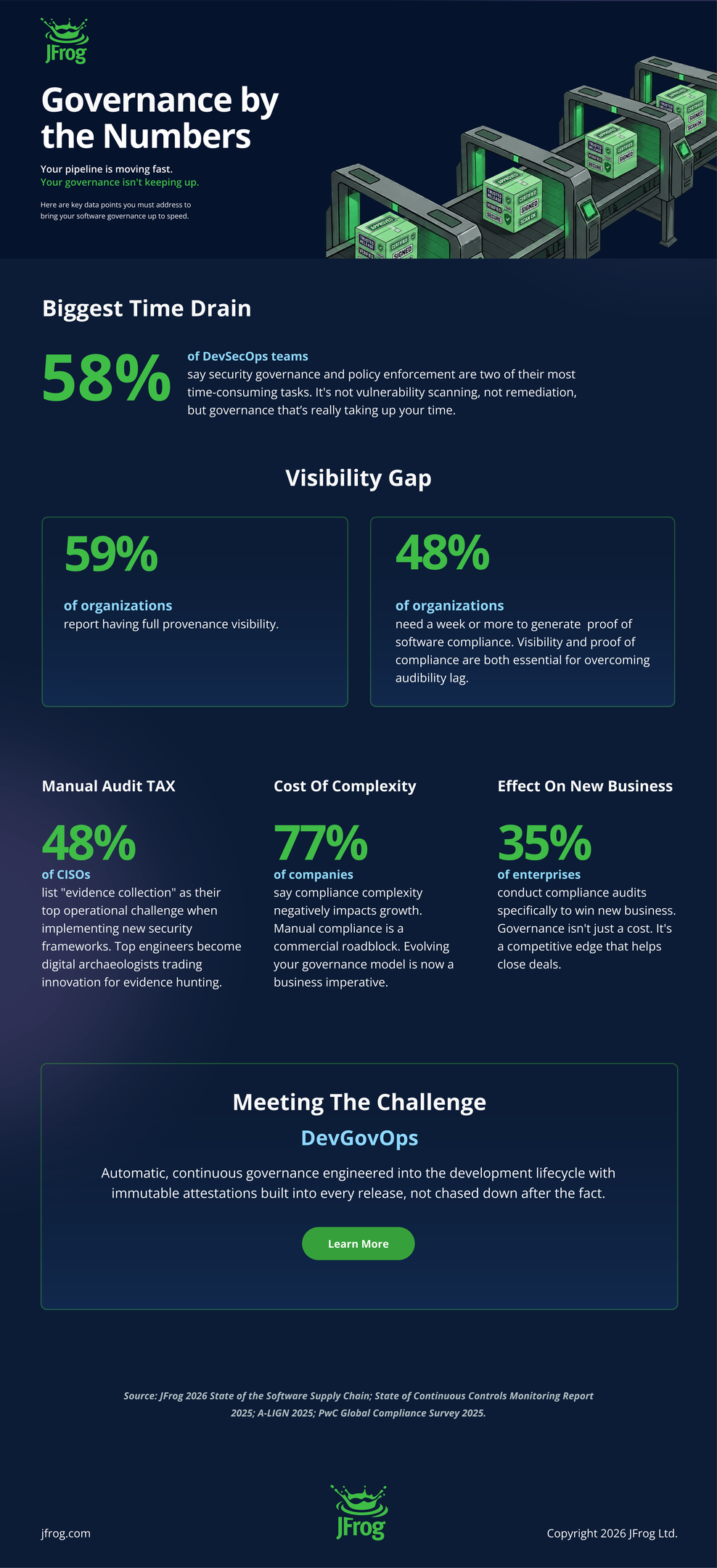 Governance by the Numbers