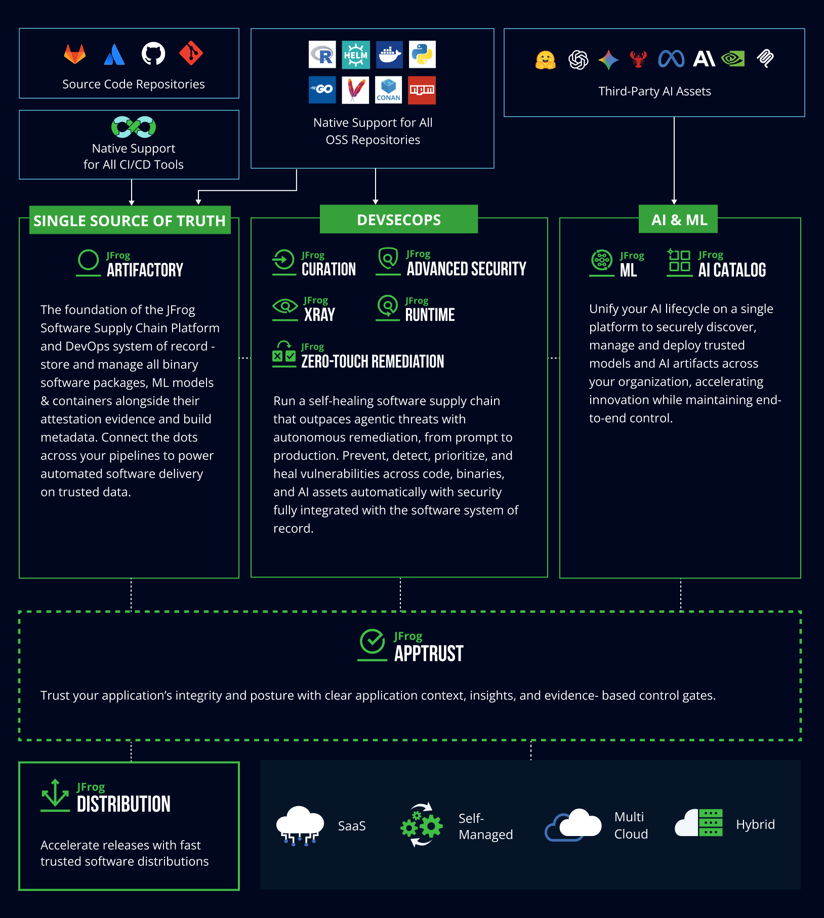 software-supply-chain-diagram-2026-mobile