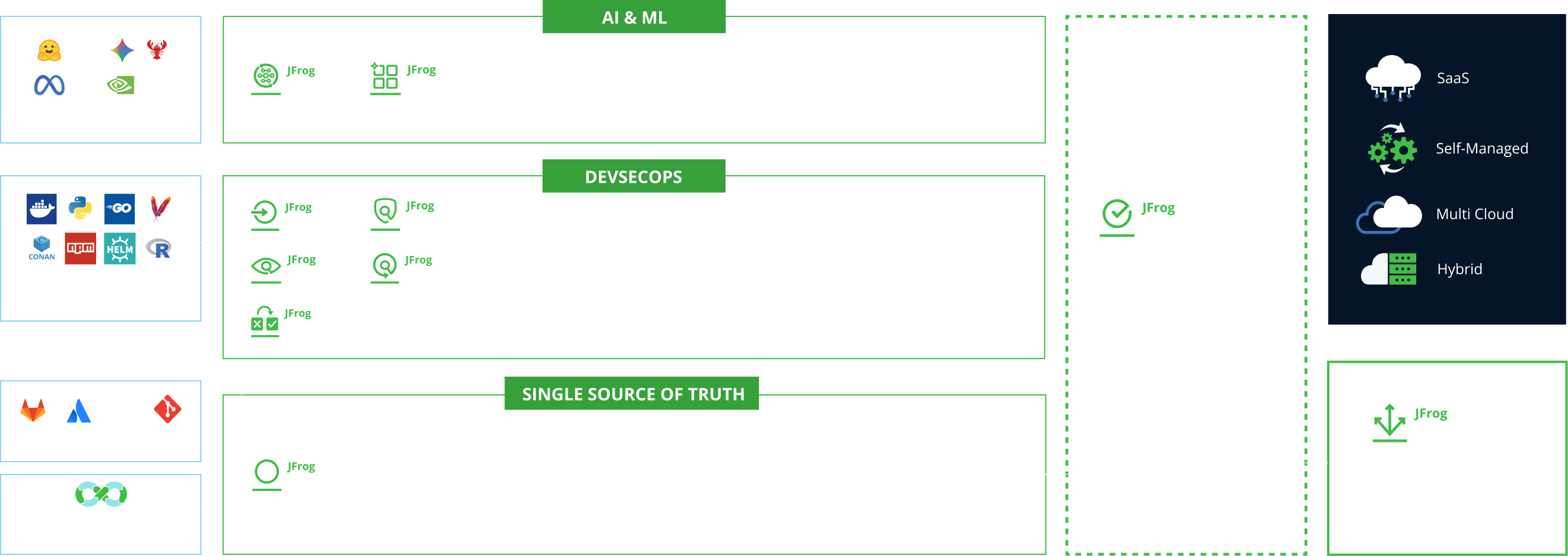 software-supply-chain-diagram-2026