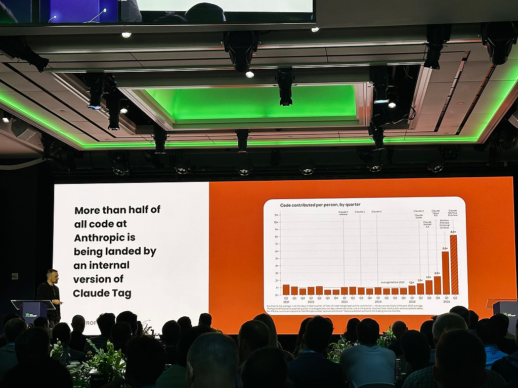 code at anthropic