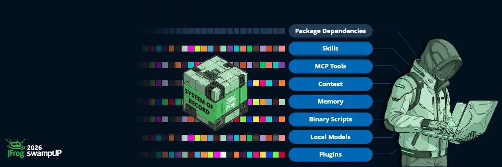 hooded figure next to list of AI components and a rubics cube with "System of Record" written on it