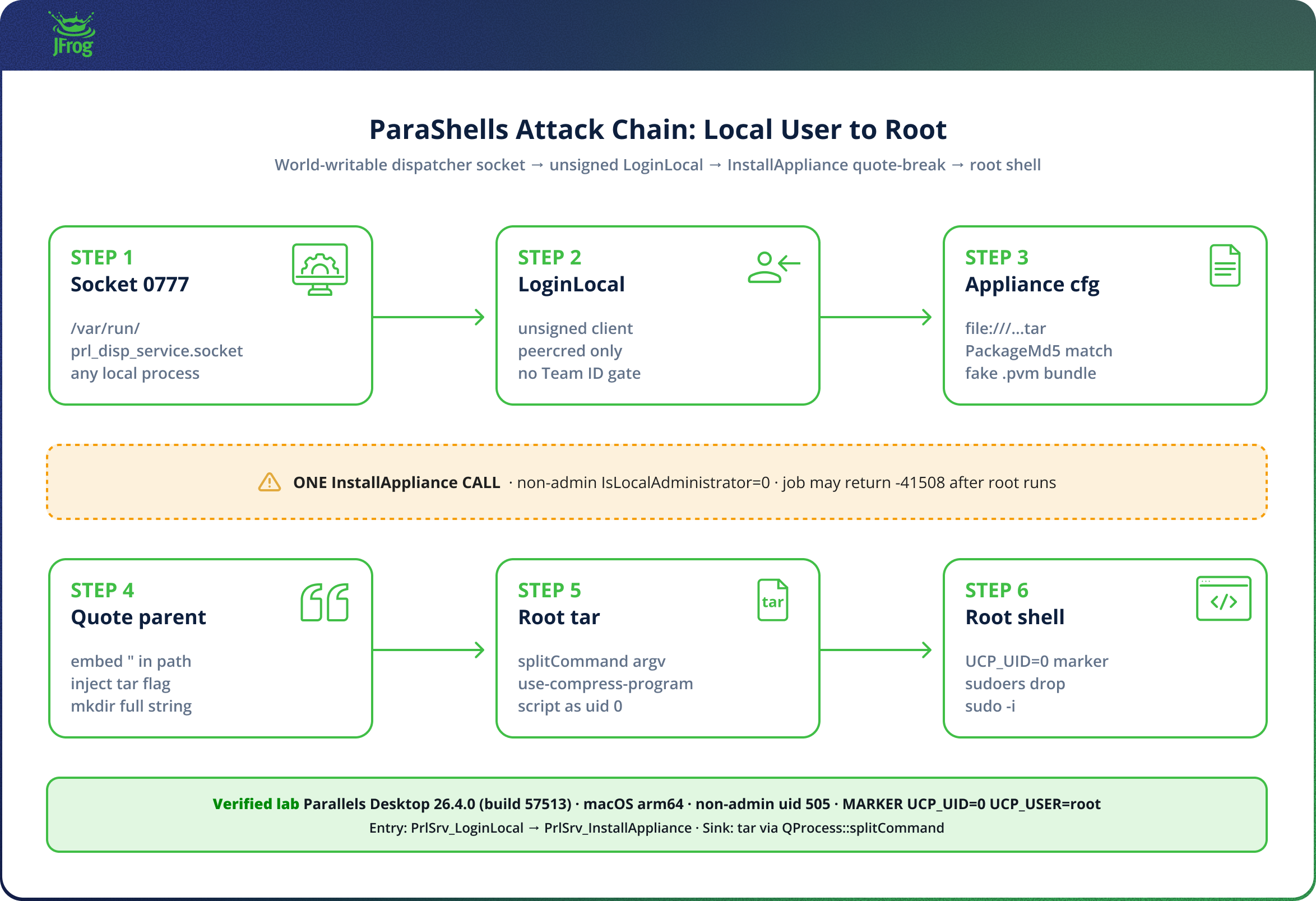 JF_Diagram_Security-Research-ParaShells