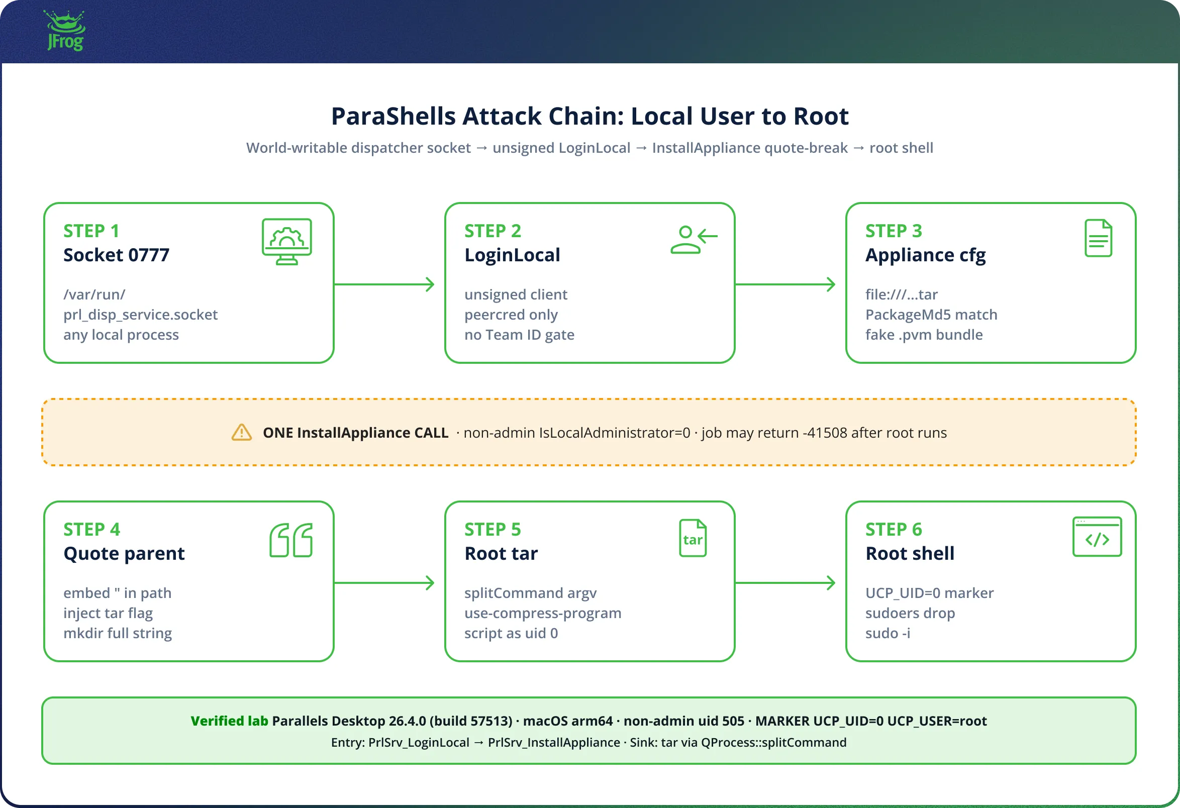 JF_Diagram_Security-Research-ParaShells