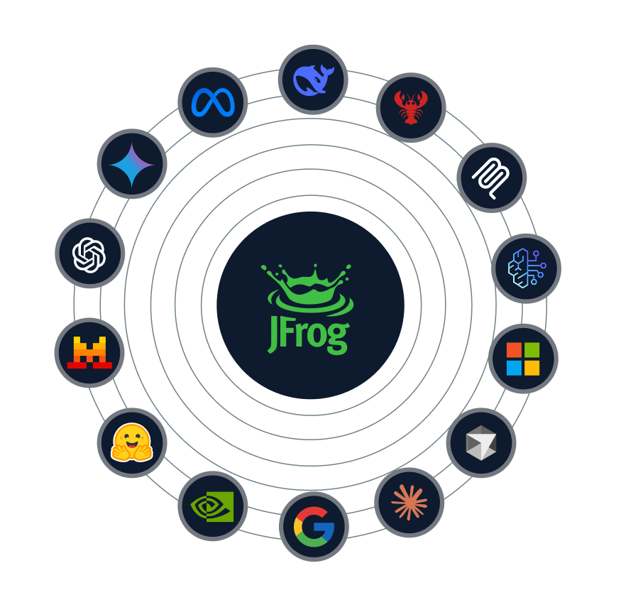 icons on circle 2