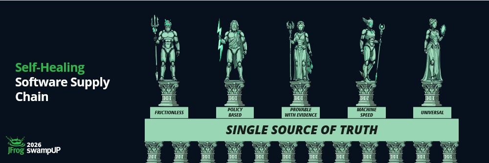 single source of truth self-healing ssc