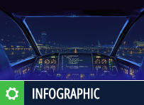 Transportation’s Software Supply Chain Reality Check