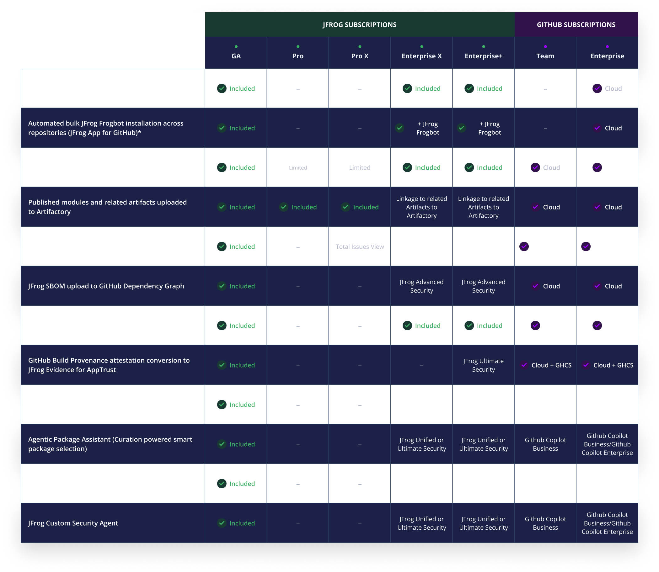 Feature list