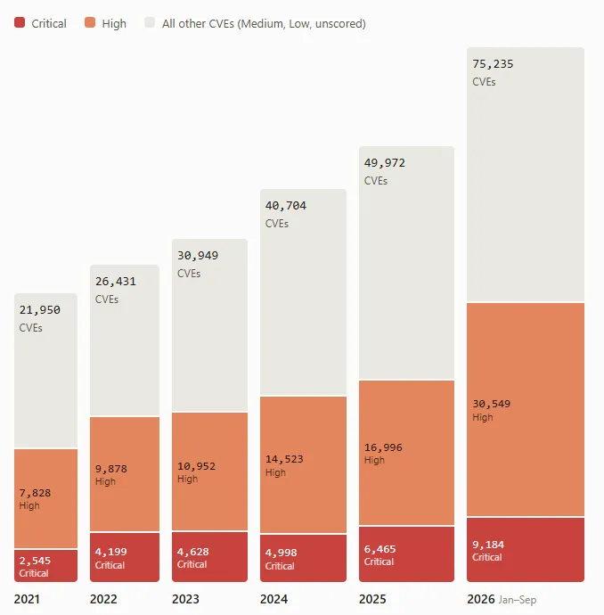 Impact of AI on CVEs - Diagram1