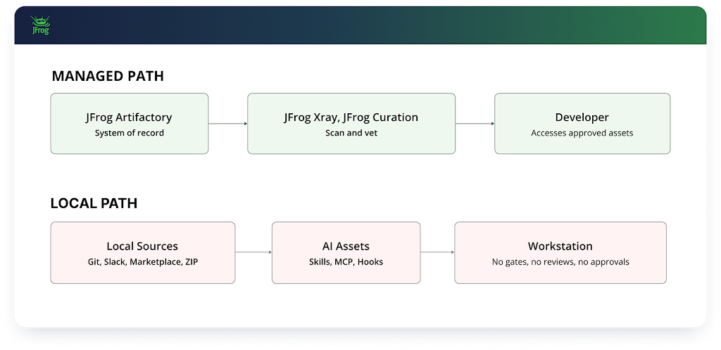 Shadow AI - Diagram1