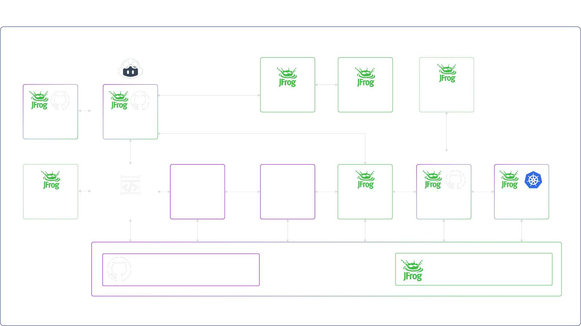 github diagram