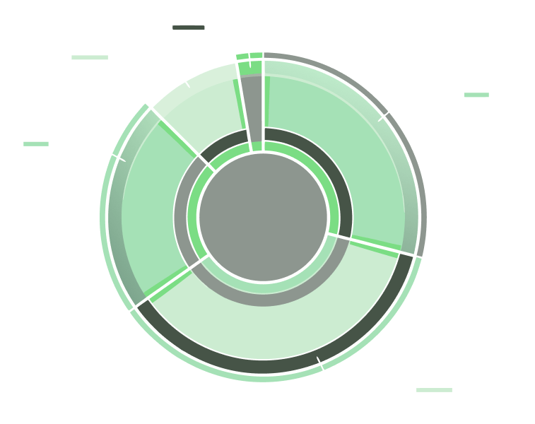 source truth asset 1