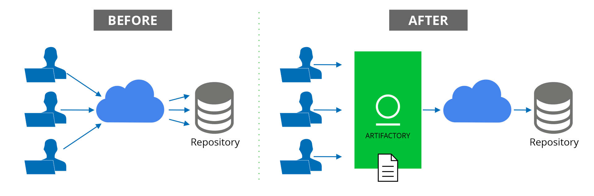 Accessing remote resources