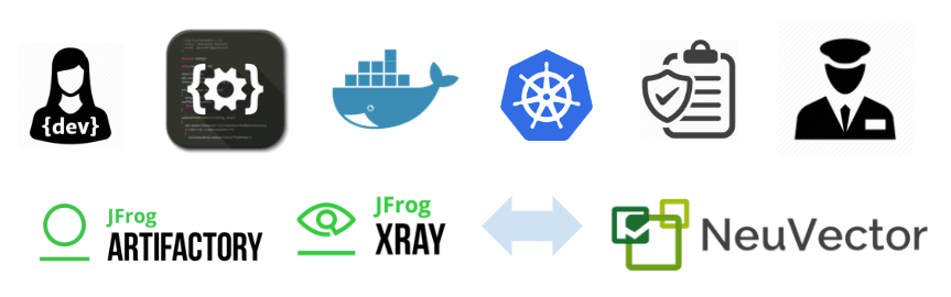 JFrog and NeuVector