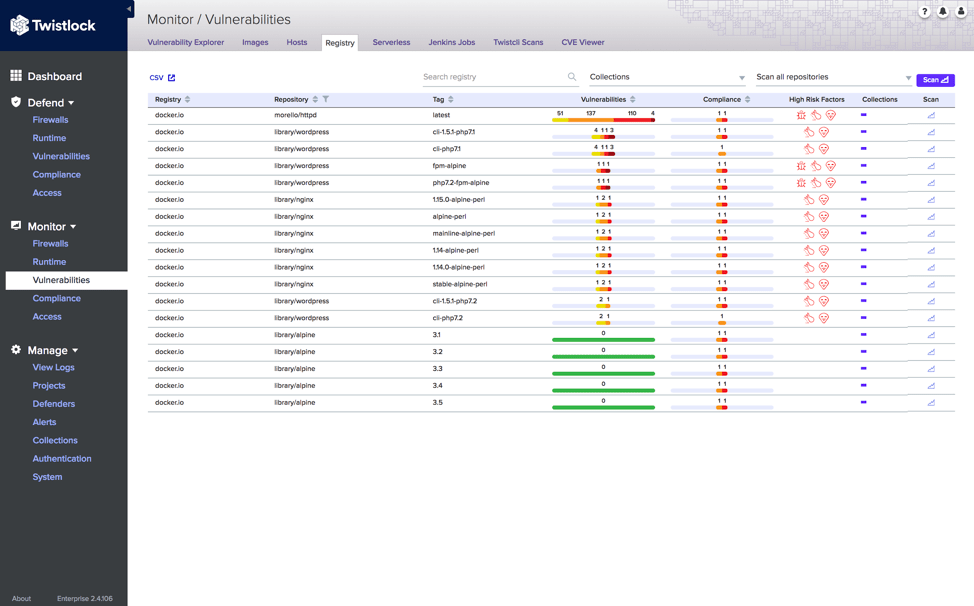 Monitor Docker Vunerabilities