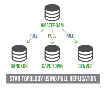 JFrog Enterprise+ Platform