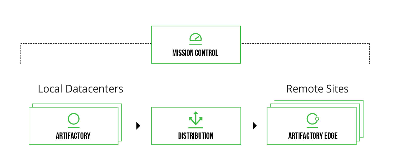 Complete Workflow
