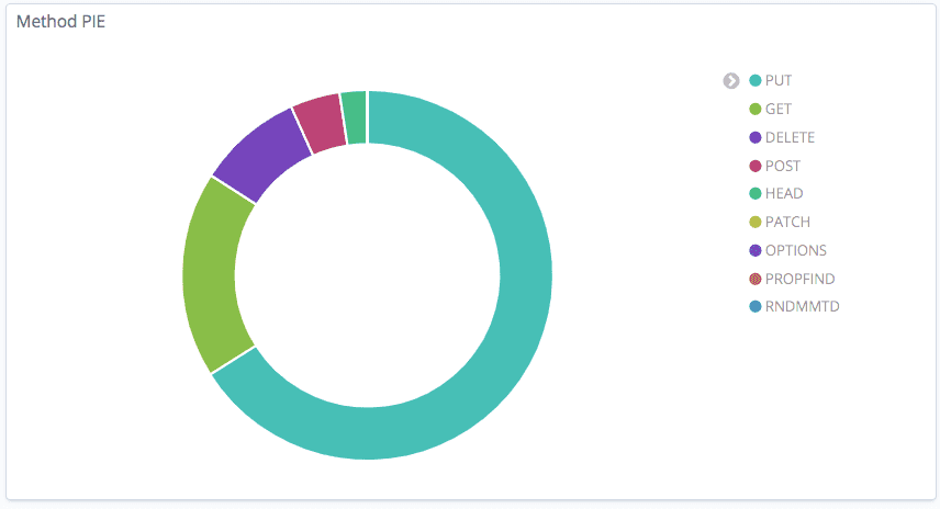 Method PIE Filter