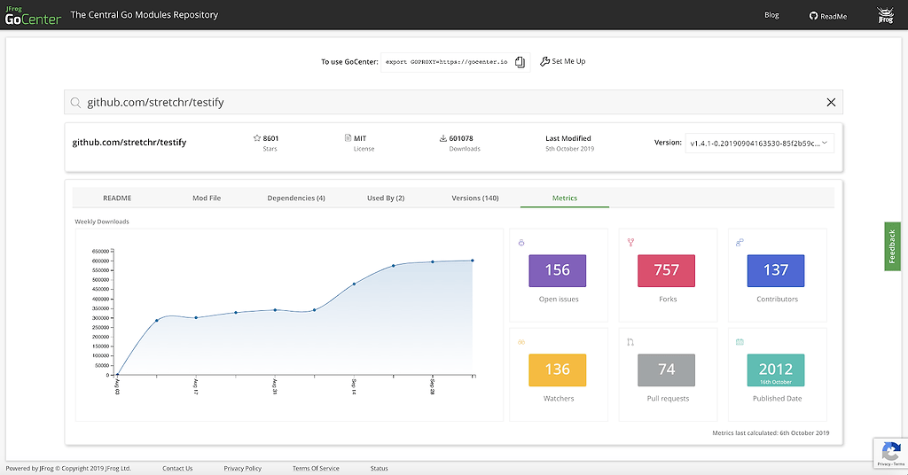 GoCenter Metrics Tab