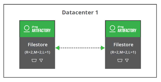 Datacenter1