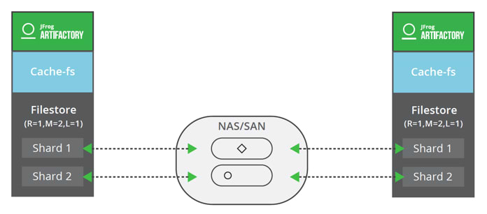 Cluster