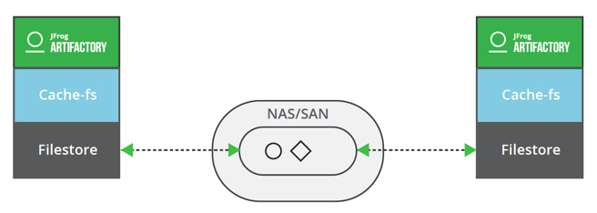 Cache-fs template