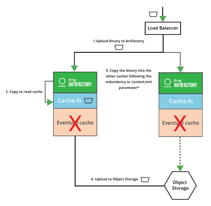 Storage WP Object Storage