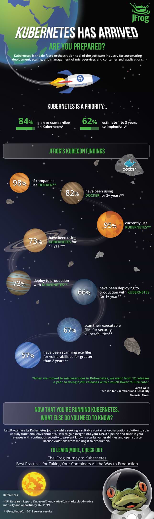 Kubernetes Infographic